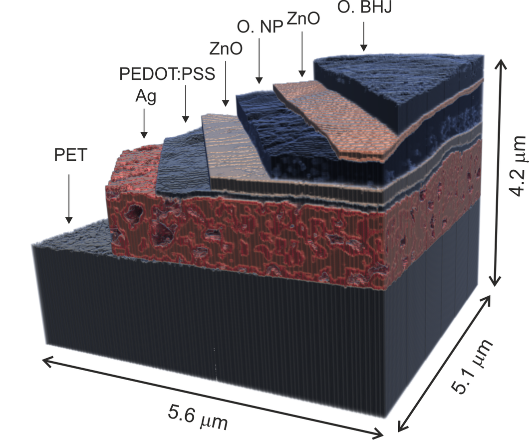 3D rendering of the tomographic reconstruction of a fragment of an organic solar cell. The different layers involved in the functioning device have been virtually cropped at different positions to facilitate their visualization. Figure courtesy of Emil Pedersen.