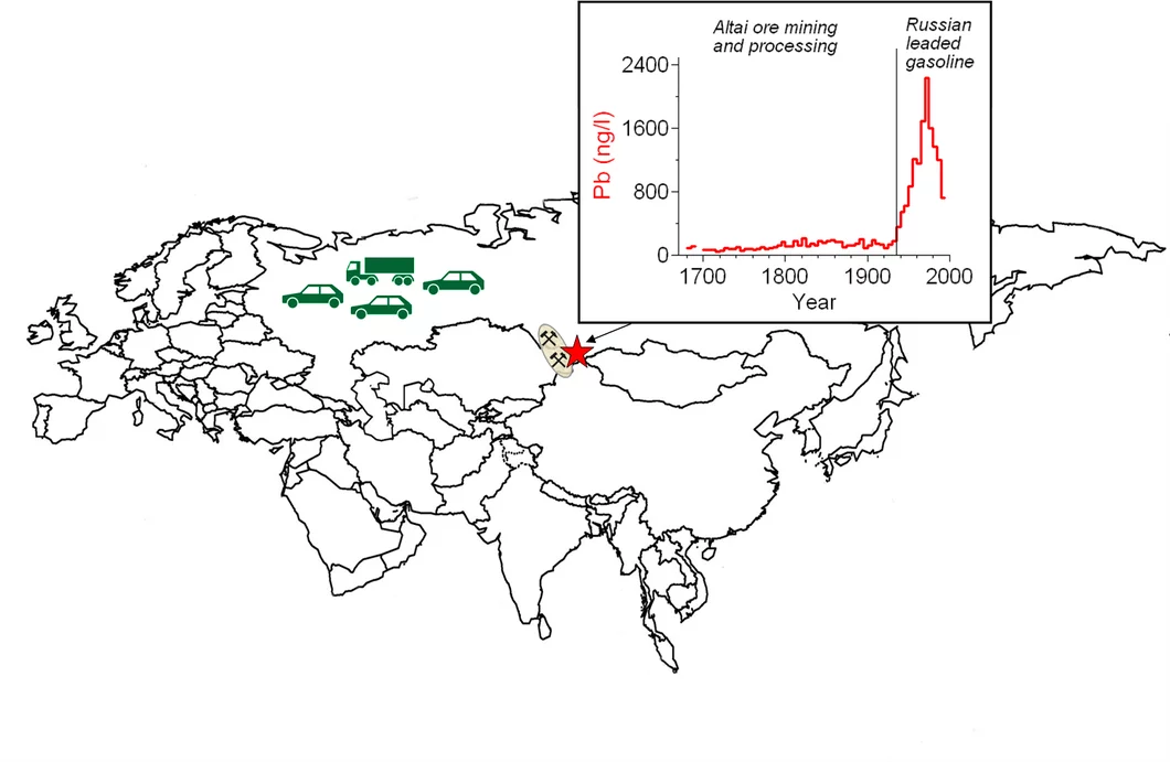 Lead (Pb) concentrations in Russia during the period 1680-1995 were reconstructed using an ice core from Belukha glacier in the Siberian Altai. Until the 1930s Pb originated mainly from ore mining for the production of Russian coins, whereas enhanced Pb concentrations in the period 1935-1995 can be related to Pb emissions from Russian leaded gasoline.