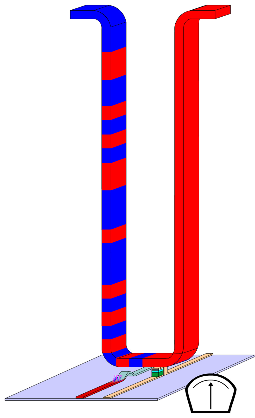 L'information est stockée sous forme de bits dans le nanofil du Racetrack (domaines rouges : 0, bleus : 1). À l'extrémité inférieure du fil, on trouve à gauche l'élément d'écriture et à droite l'élément de lecture. Une champ magnétique entraîne les bits à travers le fil à une vitesse de 2 000 mètres par seconde (source : IBM)