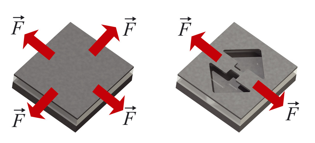 The principle of the method used for achieving a high stress in silicon. Firstly, the forces act in all directions in the silicon layer. If small parts of the layer are then etched away to create a thin wire, the forces act along the wires so that a high stress is created within them. (Graphics: Paul Scherrer Institut/ R. Minamisawa)Please note: all images are for single use only to illustrate this press release and are not to be archived. Please credit the copyright holder.