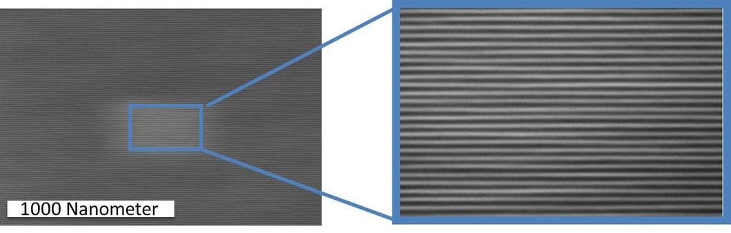 Forschende des Paul Scherrer Instituts haben in einem Halbleitermaterial ein regelmässiges Muster aus 7 Nanometer breiten parallelen Linien erzeugt (1 Nanometer ist ein Millionstel eines Millimeters), was einer 16 Mal dichteren Anordnung der Komponenten entspricht als in heutigen Chips. Damit haben sie einen wichtigen Schritt zu noch kleineren Computerbauteilen gemacht. Strukturen dieser Grösse sieht die Industrie als Standard für das Jahr 2028 vor. Nanoscale, 2015,7, 4031-4037; DOI: 10.1039/C4NR07420C - R…