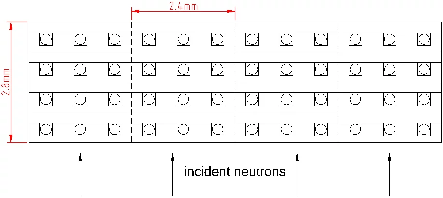 Cross-sectional view of a possible detection module. The channels are delimited by the dashed lines. Each channel contains 12 fibers.