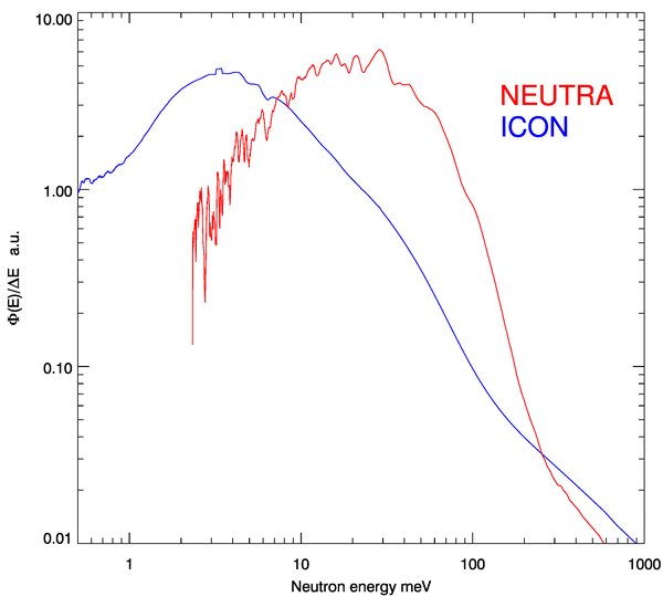 Neutron energy spectra of thermal and cold radiography beamline