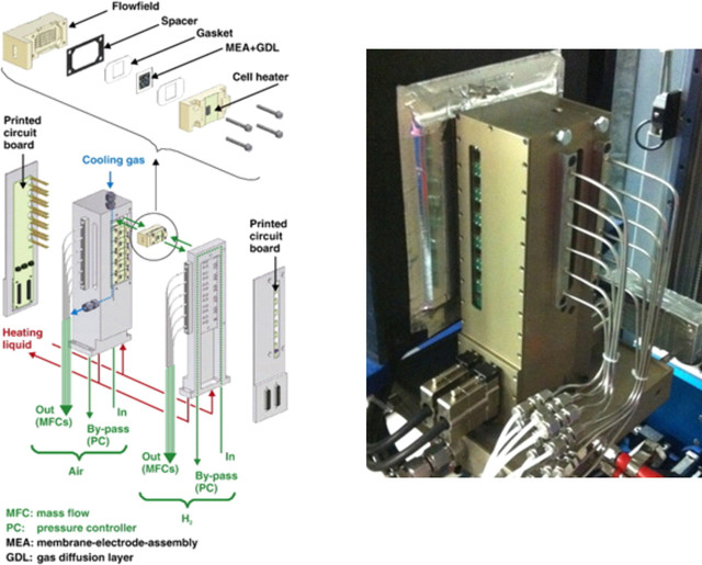 Multi-cell test rig used for high throughput performance analysis of fuel cells