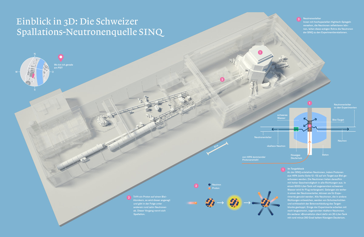 Einblick in 3-D: Die Schweizer Spallations-Neutronenquelle SINQ