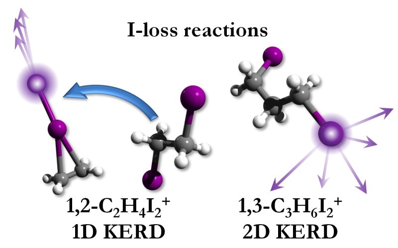 One- and Two-Dimensional Translational Energy Distributions in the Iodine-Loss Dissociation of 1,2-C2H4I2+ and 1,3-C3H6I2+: What Does This Mean? DOI: 10.1021/jp2121643