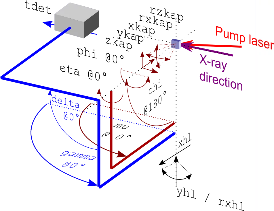 Bernina XRD diffraction angles