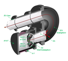 Schematics of the iMott spin detector attached to an ARPES analyzer.