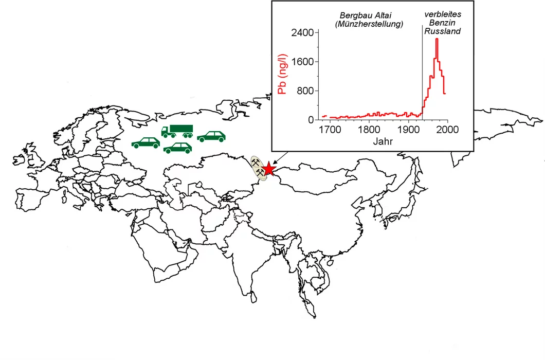 Bleikonzentrationen in der Atmosphäre im Zeitraum 1680-1995 rekonstruiert anhand eines Eisbohrkernes vom Belukha-Gletscher im sibirischen Altai-Gebirge. Während das Blei in der Zeit 1680-1935 hauptsächlich aus dem Bergbau für die russische Münzherstellung im Altai stammt, ist die dominierende Quelle seit den 1930-iger Jahren das verbleite Benzin in Russland.
