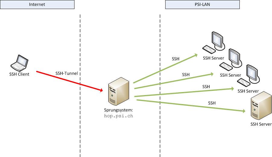 ssh-only.png