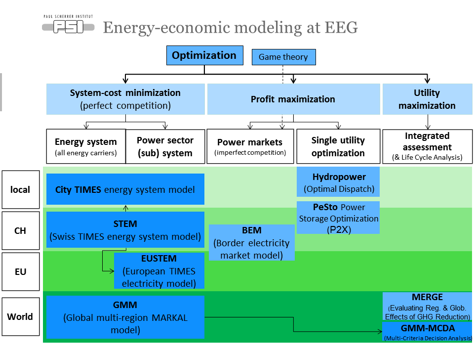 EEG ModelOverview.png