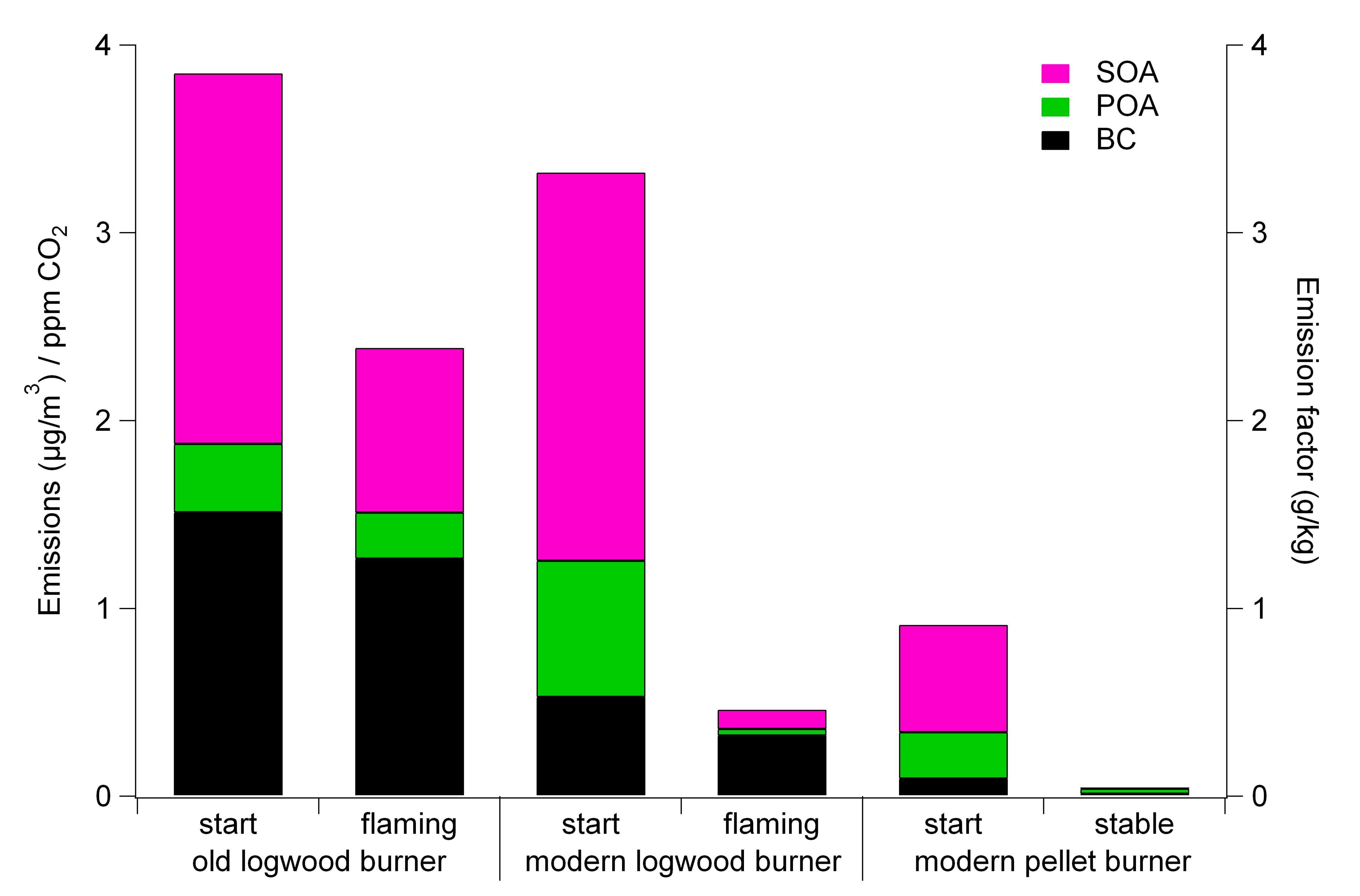 BFE BAFU Wood Burning Emissions Paul Scherrer Institut (PSI)