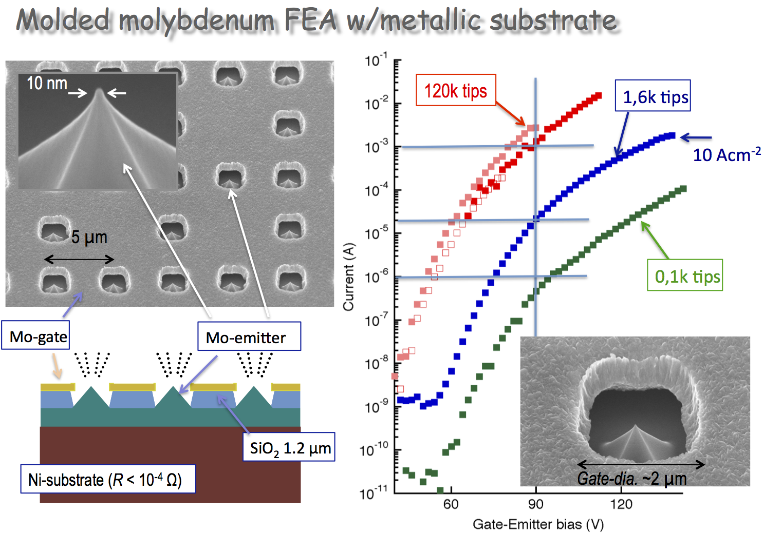 Vacuum Nanoelectronics Paul Scherrer Institut (PSI)