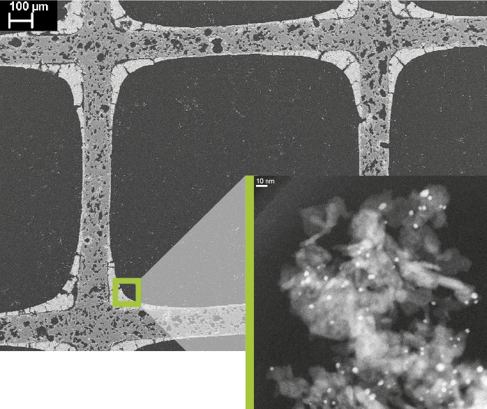 <literal>View inside the catalytic converter: The channels through which exhaust gas flows when the engine is running are coated with the actual catalyst material. Here palladium particles, which are visible as small bright points in the enlarged detail, serve as the active catalytic phase. Pollutants in the exhaust are transformed into CO<sub>2</sub>, water, and nitrogen on the surface of these particles. The white bar marked on the larger image corresponds to a length of 100 micrometres, that is, one-tenth of a millimetre. The bar in the smaller image is ten thousand times shorter. (Source: Paul Scherrer Institute/Davide Ferri)</literal> catalytic converters