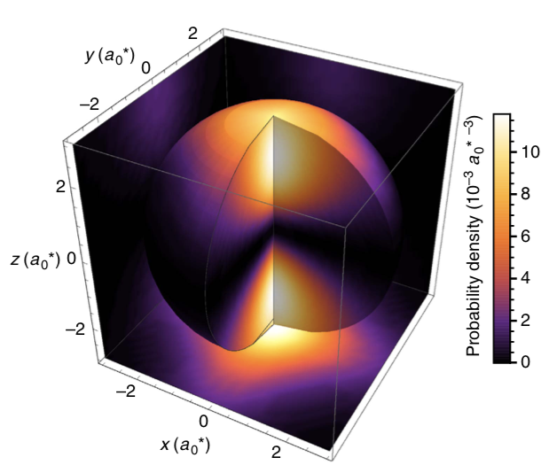 CoherentSuperpositions.png CoherentSuperpositions.png
