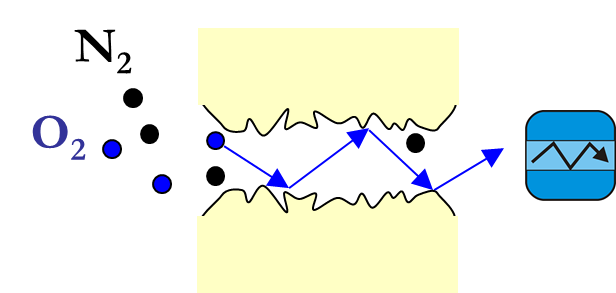 /sites/default/files/2019-04/knudsen_diffusion.png