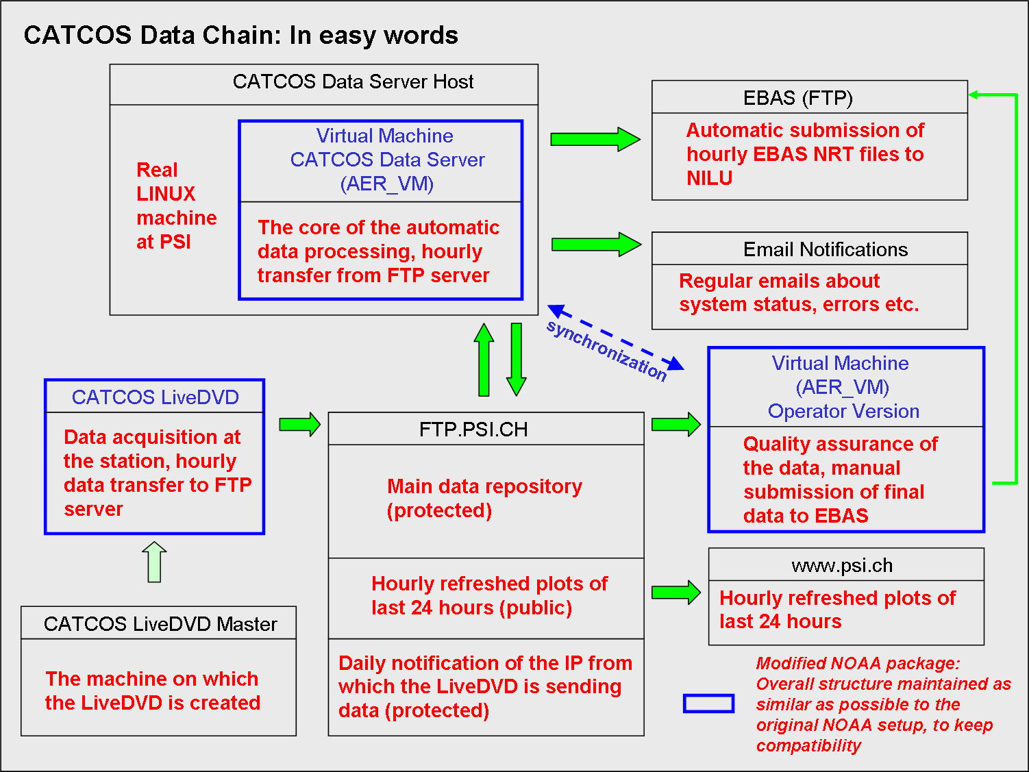 Data Chain Overview.png