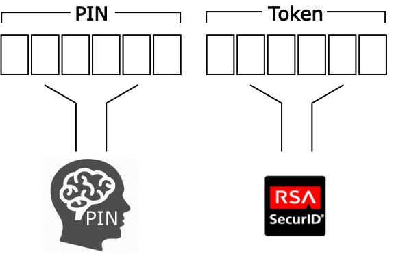 rsa password.png