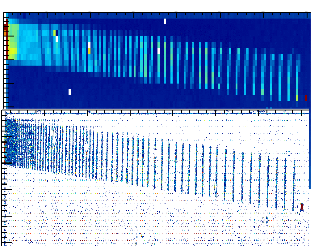The charge sharing effect between pixels, together with the signal analog readout, can be exploited to interpolate the hit position as shown for a slit pattern with various pacing. Details well below the Nyqvist frequency are visible.