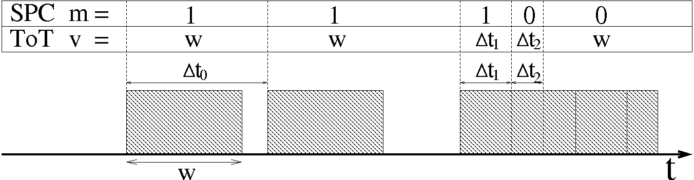Sketch of the behavior of the detector at high count rate in single-photon-counting and time-over-threshold mode.
