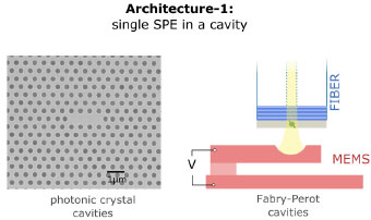 Different optical cavity schematics
