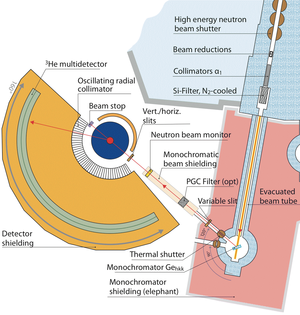 neutron powder neutron powder