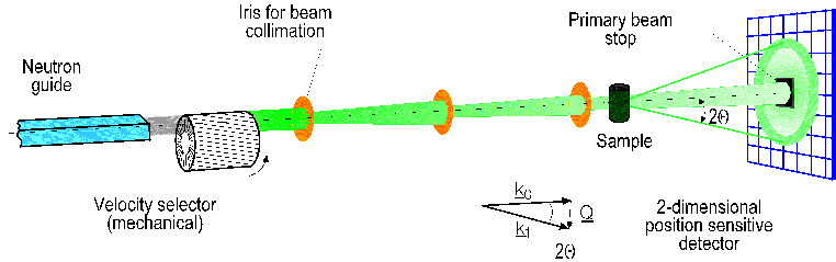 Schematic view of the small angle spectrometer.