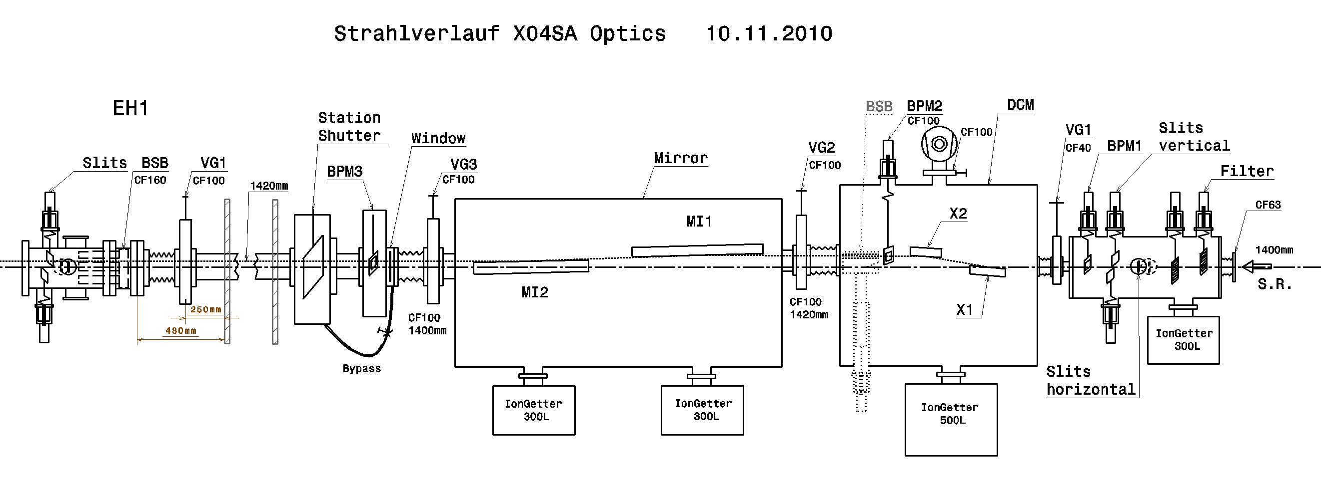 Optics components sketch