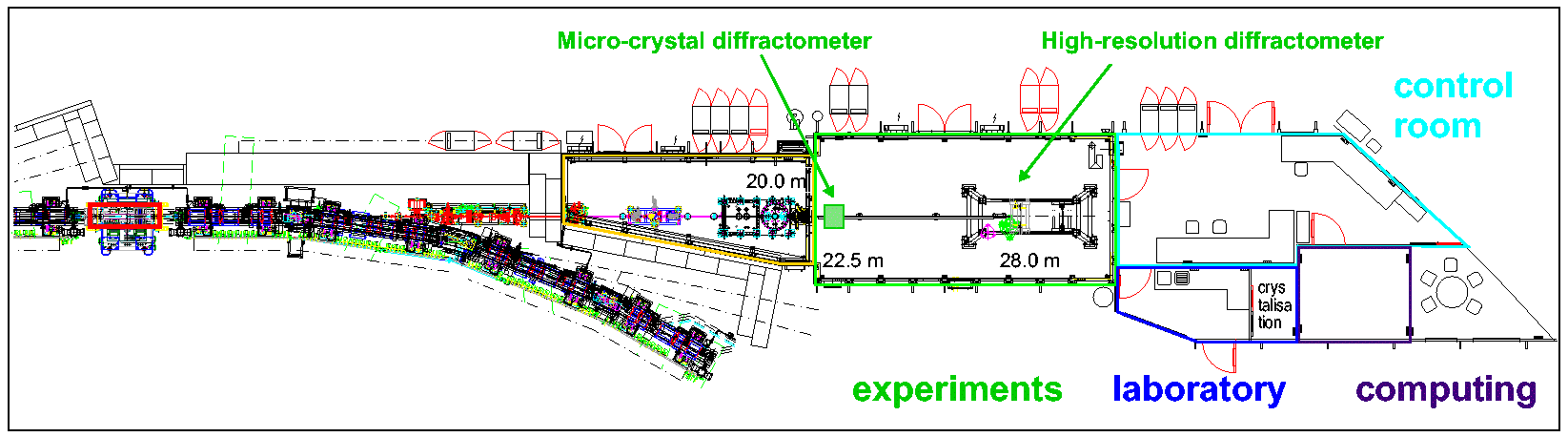 X06SA Beamline Layout