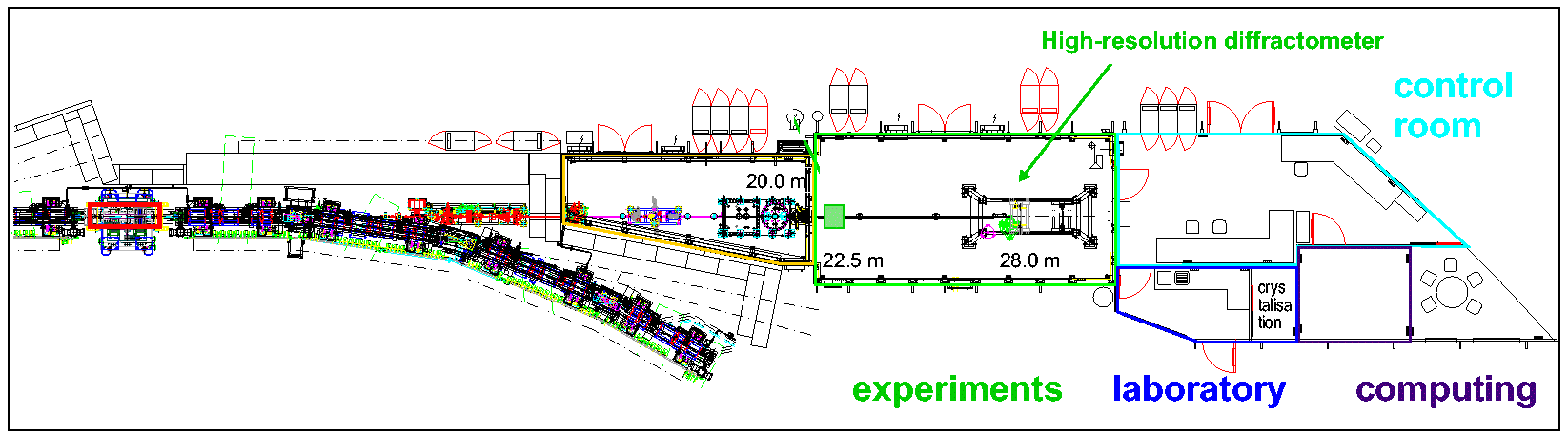 X10SA Beamline Layout