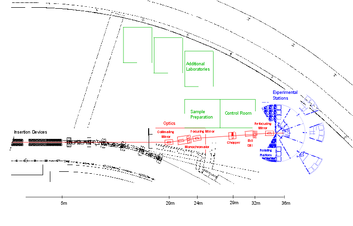 Figure 1:  Layout of the SIS beamline