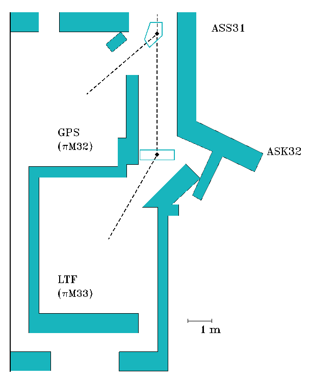 Fig 1 : Layout of the piM3 area