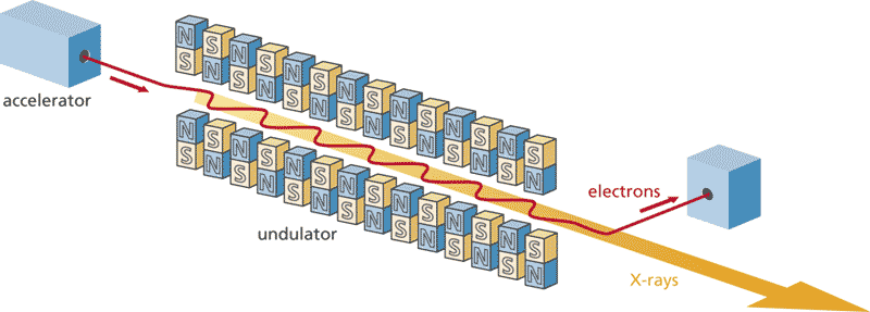 Schematic of SwissFEL undulator