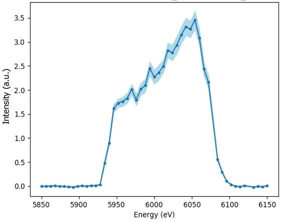 X-ray spectrum  of SwissFEL’s large bandwidth mode