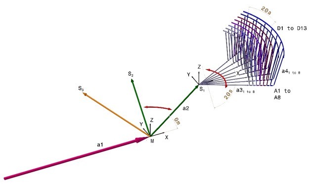 Drawing CAMEA scheme of neutron trajectory