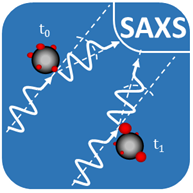 Small-angle X-ray scattering