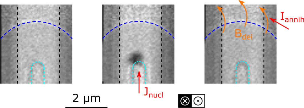 Quasi-static XMCD-STXM images of the current-induced nucleation and field-induced deletion of a magnetic skyrmion.