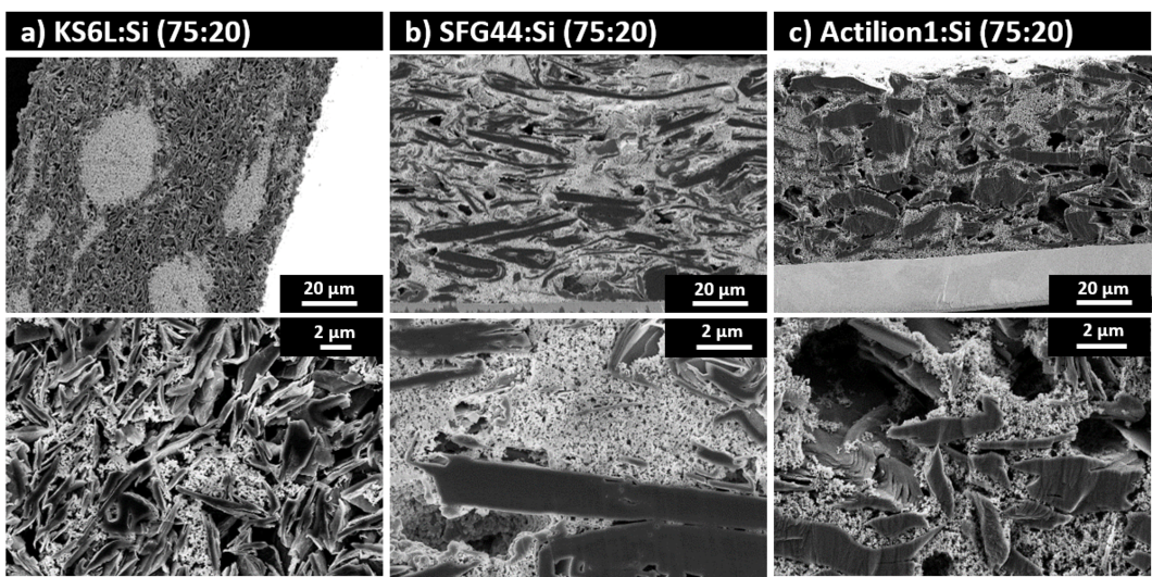 SEM cross-section images of graphite–Si electrodes 