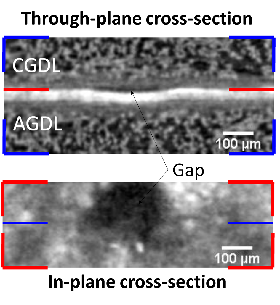 Gap between the cathode GDL & MPL (CGDL) and the membrane (white) in a polymer electrolyte fuel cell