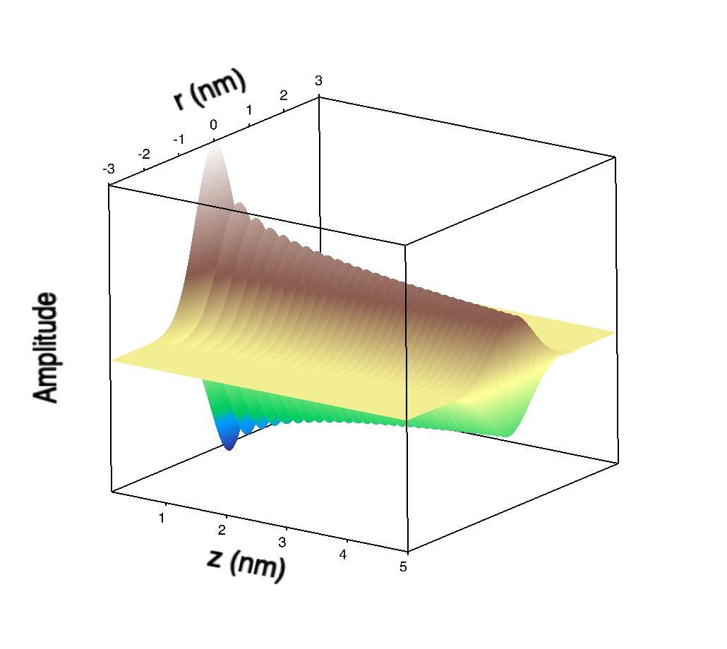 Propagation of field emission wave function