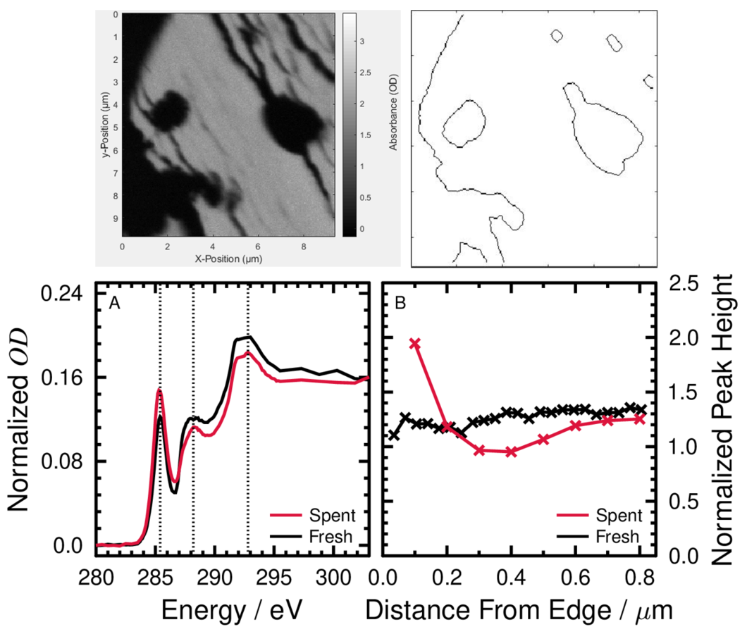 X-ray microscopy and microscopy of a 400 nm slice of a catalyst grain.