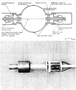 Schematics and picture of a proton recoil detector used for the neutron spectrum measurements.