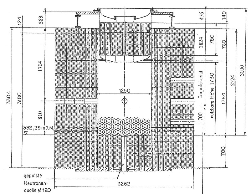 Cross Section cut of the PROTEUS facility as configured for the LEU-HTR programme.