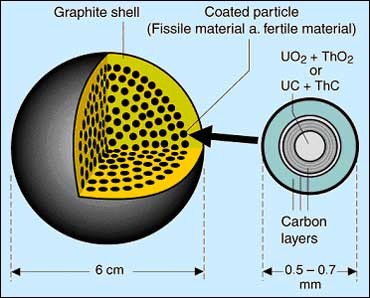 Cross-section view of a graphite matrix with coated fuel particles