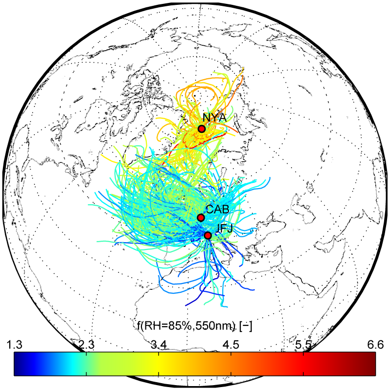 Back trajectories color coded with the mean light scattering enhancement factor f(RH=85%,550nm) for Jungfraujoch (JFJ), Ny-Ålesund (NYA), and Cabauw (CAB). Taken from PhD thesis of P. Zieger, 2011.