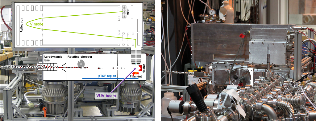 Left: Schematic representation of the Aerodyne AMS with VUV ionization source. Right: Implementation of the AMS with the X04DB VUV beamline at the SLS.