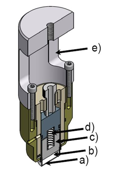 Figure 3: Sketch of the in situ neutron cell with a) vanadium container, b) space for the electrode and the separator, c) titanium current collector, d) spring adaptor to D20 beamline at ILL