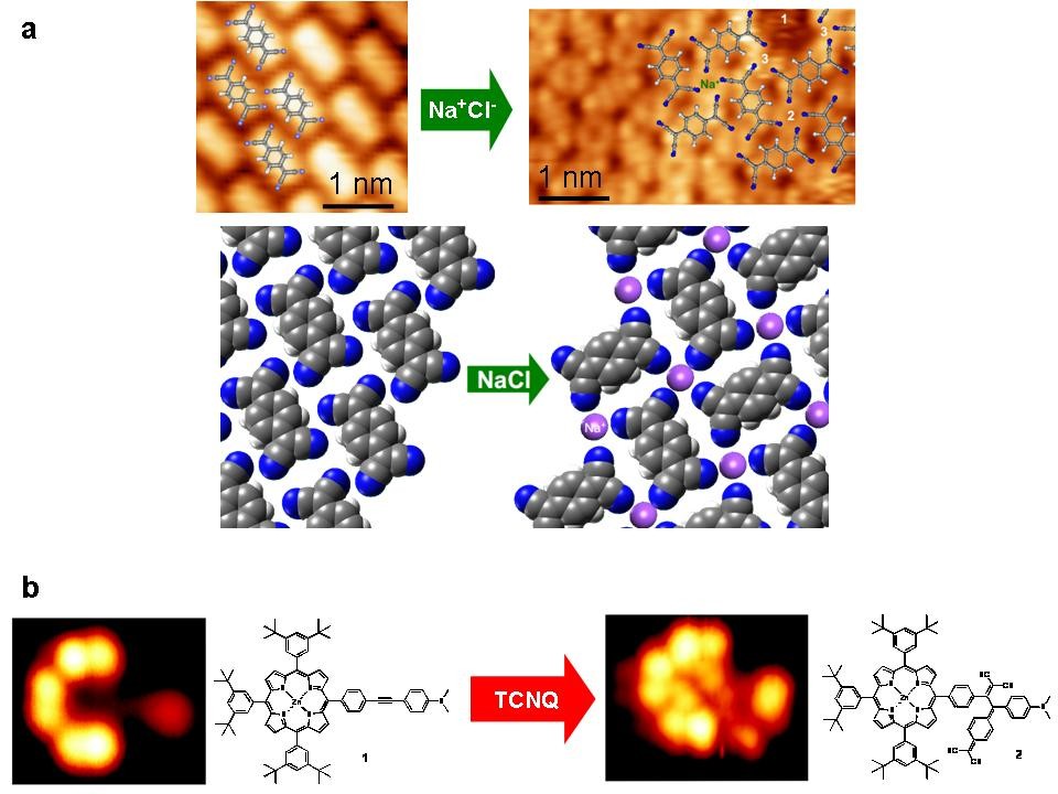Fig. 1 (a) STM micrographs of TCNQ/Au(111) and NaCl+TCNQ/Au(111); cartoon explaining the CT between TCNQ and NaCl; (b) Zinc porphyrin before and after the reaction with TCNQ.