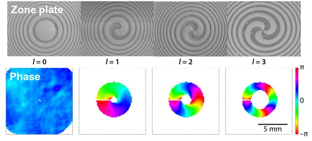 Top row: Zone plates with topological charge l=0 (Fresnel zone plate), l=1, l=2 and l=3 (spiral zone plates). Bottom row: Resulting phase at the wavefront.