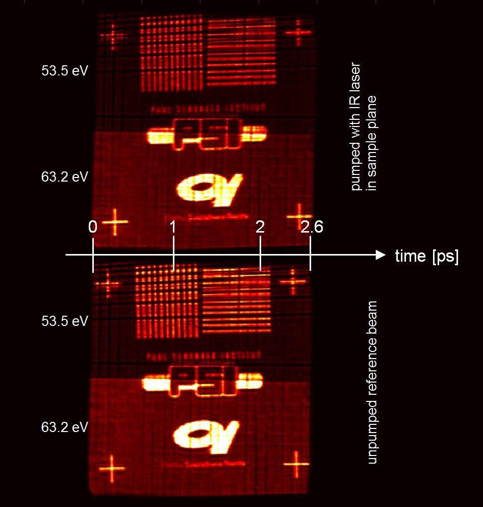 Detector image of a time-streaking experiment using two energies. In this particular example, the sample is removed, and a shadow mask is placed in front of the off-axis zone plate to keep track of the experimental geometry.